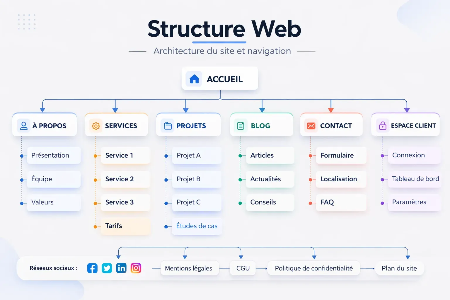 Création de site internet local à Fontenay-le-Comte